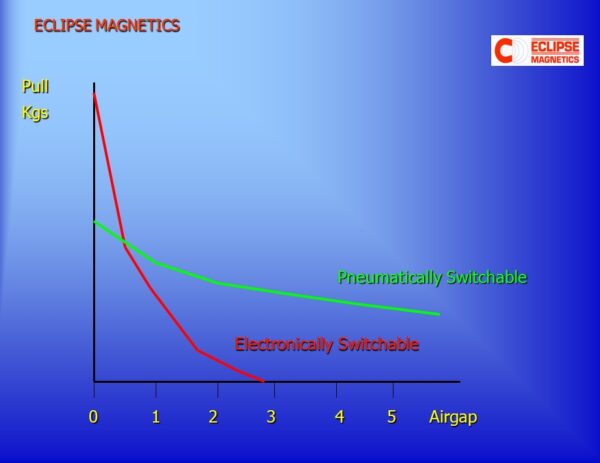ECLIPSE OPTIMAG E - immagine 2