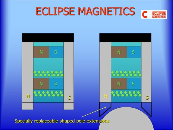 ECLIPSE OPTIMAG E - immagine 7