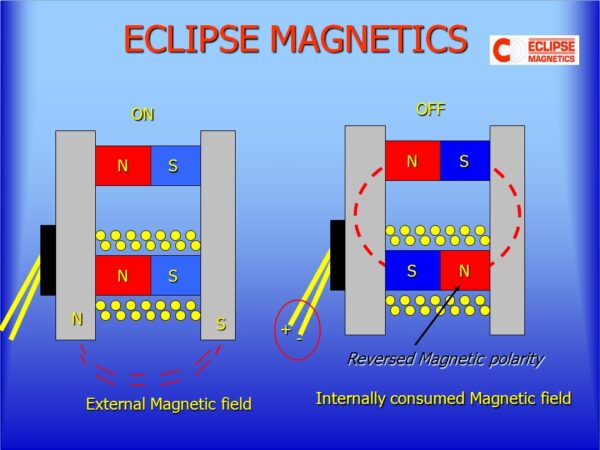 ECLIPSE OPTIMAG E - immagine 8